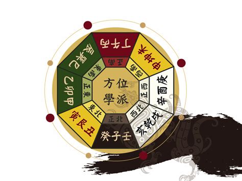 陰宅方位|【陰宅方向】靈骨塔位座向 